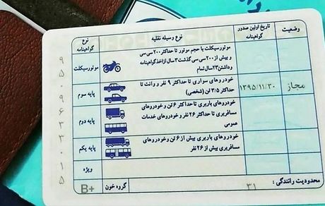 شرط دریافت گواهینامه برای اتباع خارجی در ایران