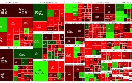 شاخص بورس قرمز شد