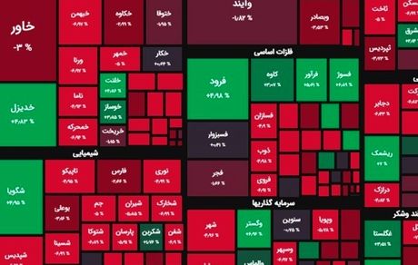 شاخص بورس دوباره ریخت