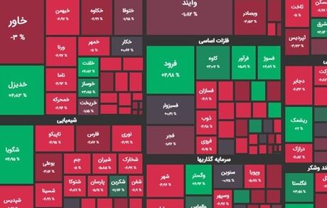 شاخص بورس دوباره ریخت