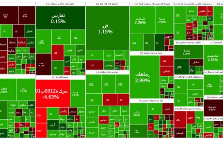 شاخص بورس، ریزش دیروز را جبران کرد