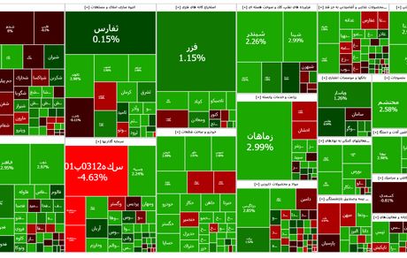 شاخص بورس، ریزش دیروز را جبران کرد