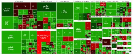 شاخص بورس، ریزش دیروز را جبران کرد