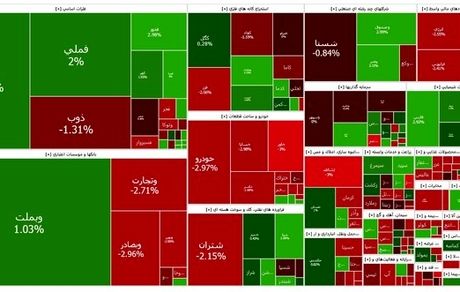 شاخص بورس به دو میلیون و هفتصد هزار واحد نزدیک شد