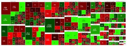 افت دوباره شاخص بورس