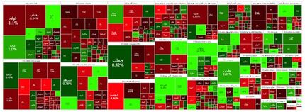 افت دوباره شاخص بورس