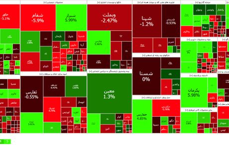 شاخص بورس قرمز شد