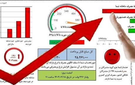 قبوض برق مشترکان پرمصرف دو بار در ماه ارسال می‌شود