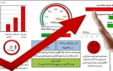 قبوض برق مشترکان پرمصرف دو بار در ماه ارسال می‌شود