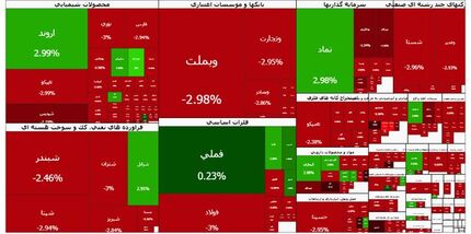 ریزش سنگین ۱۰۱ هزار واحدی بورس در یک ساعت نخست