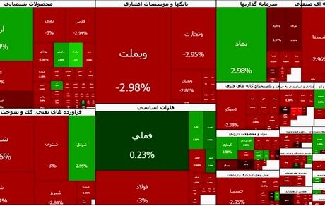 ریزش سنگین ۱۰۱ هزار واحدی بورس در یک ساعت نخست