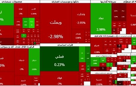 ریزش سنگین ۱۰۱ هزار واحدی بورس در یک ساعت نخست