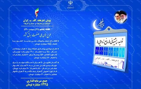 افتتاح ۱۳۴۵ میلیارد تومان طرح ملی صنعت برق تا ساعتی دیگر