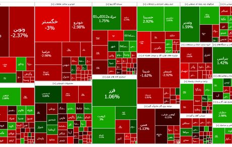 ریزش دوباره شاخص بورس