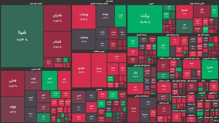 بورس دوباره روی نوار سقوط / افت ۱۰هزار واحدی