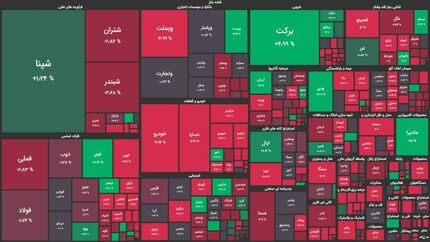 بورس دوباره روی نوار سقوط / افت ۱۰هزار واحدی