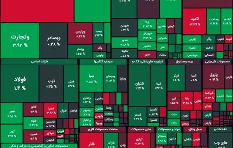 بورس افت کرد