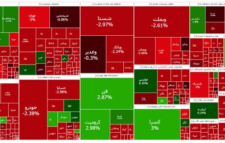 سقوط شاخص بورس تمامی ندارد
