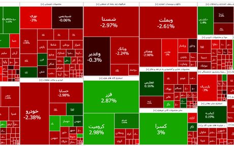 سقوط شاخص بورس تمامی ندارد