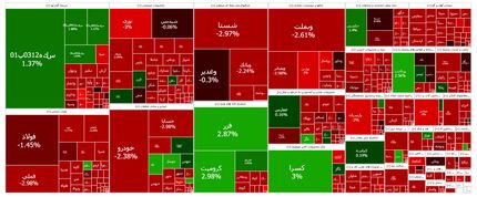 سقوط شاخص بورس تمامی ندارد