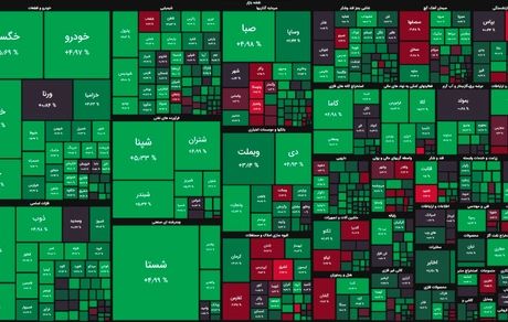 رشد دوباره شاخص بورس