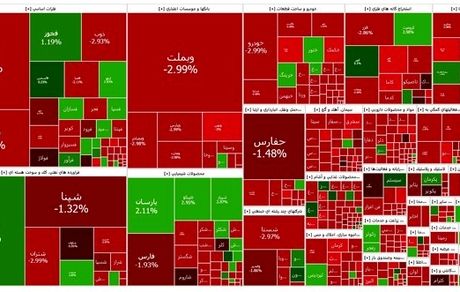 افت شاخص بورس بعد از رکوردشکنی