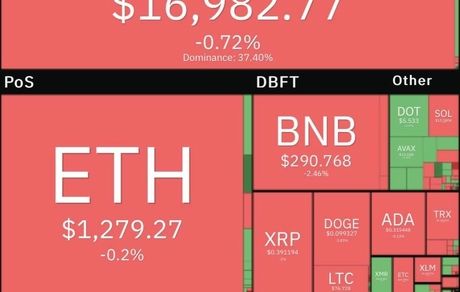 بیت کوین دوباره به ۱۶ هزار دلار سقوط کرد