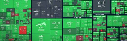 رشد سنگین بورس بعد از دو روز سقوط شاخص