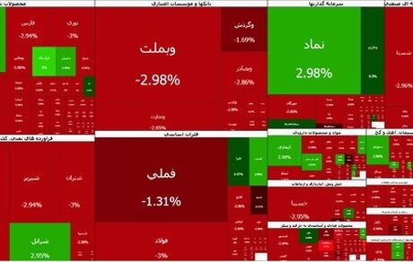 سقوط سنگین بورس در پاسخ به اخبار تغییر رئیس بانک مرکزی!