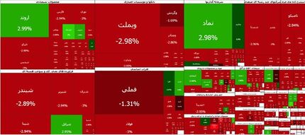 سقوط سنگین بورس در پاسخ به اخبار تغییر رئیس بانک مرکزی!