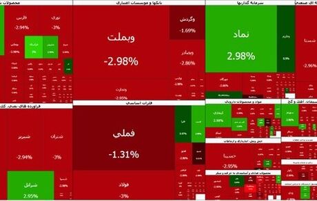 سقوط سنگین بورس در پاسخ به اخبار تغییر رئیس بانک مرکزی!