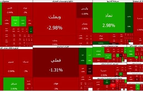 سقوط سنگین بورس در پاسخ به اخبار تغییر رئیس بانک مرکزی!