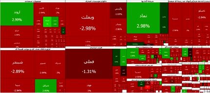 سقوط سنگین بورس در پاسخ به اخبار تغییر رئیس بانک مرکزی!