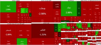 سقوط سنگین بورس در پاسخ به اخبار تغییر رئیس بانک مرکزی!
