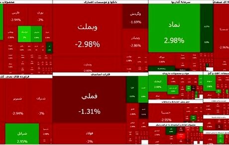 سقوط سنگین بورس در پاسخ به اخبار تغییر رئیس بانک مرکزی!