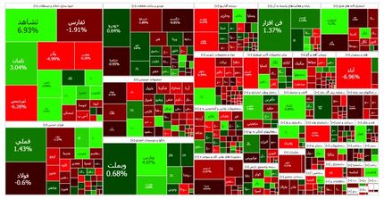 بورس بالاخره به مسیر صعودی بازگشت