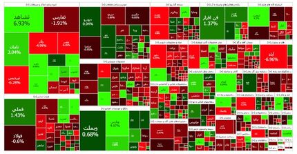 بورس بالاخره به مسیر صعودی بازگشت